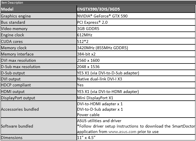 Характеристики GeForce GTX 590 от ASUS (ENGTX590/3DIS/3GD5)